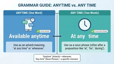 any time vs anytime