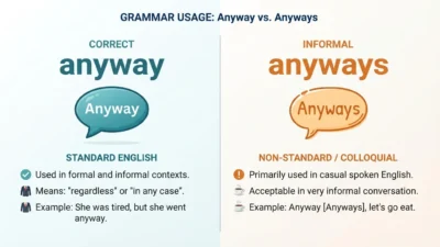 anyway vs anyways