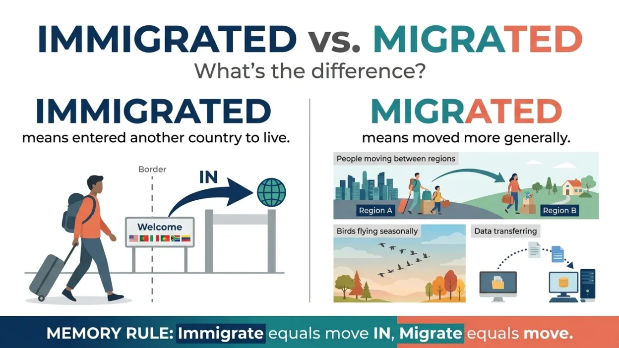 immigrated vs migrated