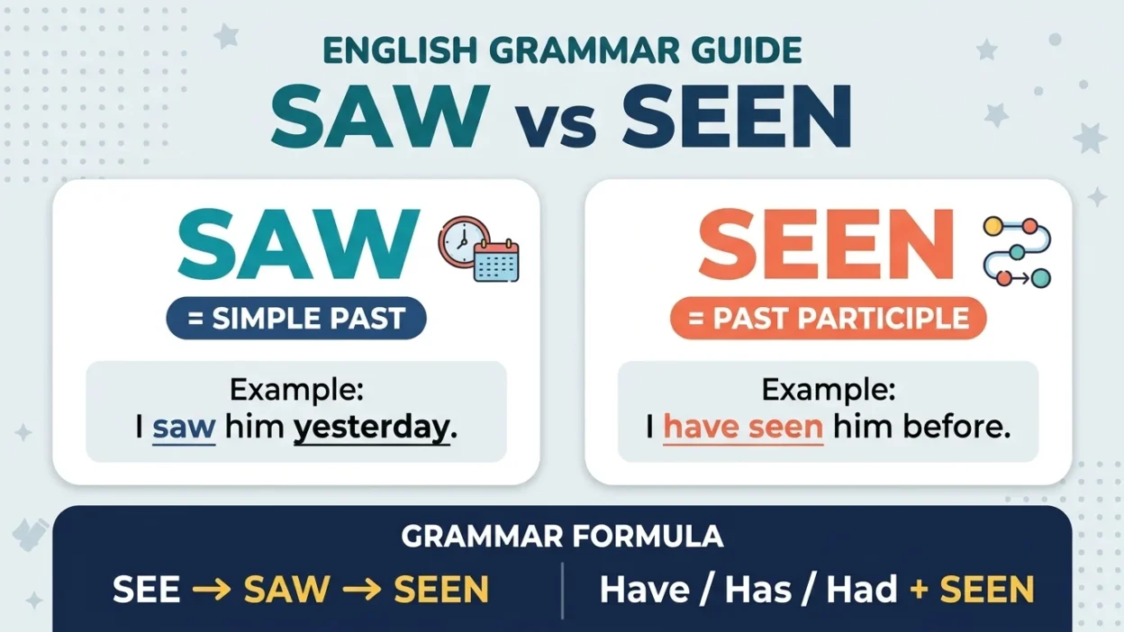 saw vs seen